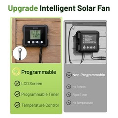 25W Solar Exhaust Fan for Chicken Coop & Greenhouse, Dual Vent, 2500mAh Battery,