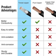 Versatile 2FT SAE to Solar Adapter Cable – 10AWG, Perfect for RVs & Generators