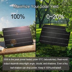 Grennova 2200W Off-Grid Solar Kit 50W Panel 60A MPPT Dual Voltage Inverter