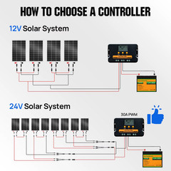 100W 18V Monocrystalline Solar Panel High Efficiency RV Marine Off-Grid