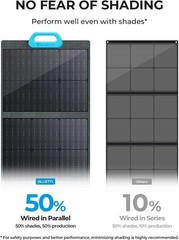 Solar Panel for Portable Power Station Foldable Charger W/ Adjustable Kickstands
