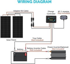 200W Monocrystalline RV Solar Panel Kit with 30A Charge Controller for Off-Grid