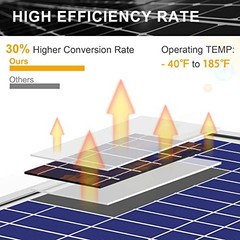 SUNER POWER 30W 12V Solar Battery Charger MPPT Maintainer