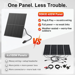 DOKIO 400W 31V Mono Solar Panel – Works for 12V/24V Systems, Equipped with 9.84F