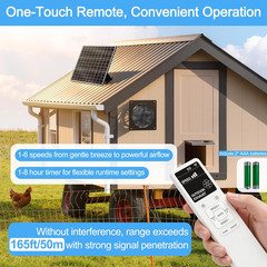 Solar Powered Fan for Chicken Coop, 15W Solar Panel Fan with Reversible Airflow