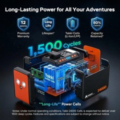 Portable Power Station 88.8Wh, 120W Peak, Lithium Battery Generator, AC Outlet,