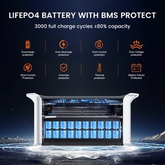 Power Station 1600W 1024Wh 320000mAh LiFePO4 Battery 100W Solar Panel RV