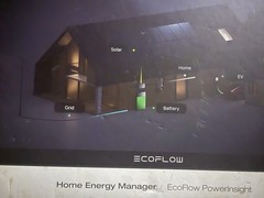 EcoFlow PowerInsight Home Energy Manager, Monitor for DELTA Pro 3,