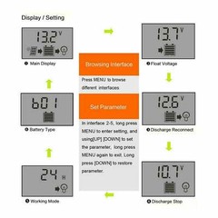 Solar Panel 25-Watt Flexible 12 Volt Solar Panel with 30a Controller
