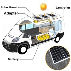 200 Watt Solar Panels 12 Volt Mono PV Module Power Charger for RV Marine Rooftop