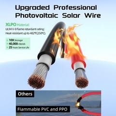 Solar Panel Wire 50Ft Black and 50Ft Red Kit, Bateria Power Solar Panel Exten…