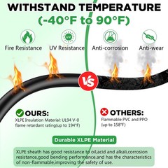 30FT Solar Extension Cable 10AWG Tinned Copper PV Wire, Waterproof Connectors fo