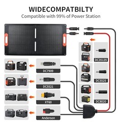 100W Portable Solar Panel Foldable MC4 Output for Power Station