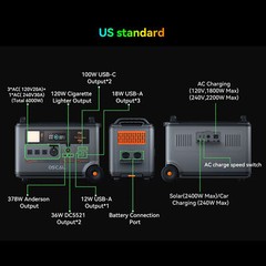 OSCAL Portable Power Station 6000W LiFePO4 Solar Generator 57600Wh Max T5A3