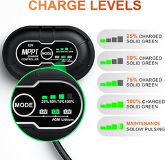 12V 30W Solar Panel Battery Charger Ultra, Built-In Ultrasmart MPPT Charge Contr
