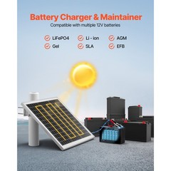 Uimoso 20W 12V Solar Battery Charger with Built-in Controller for Farm Fencers