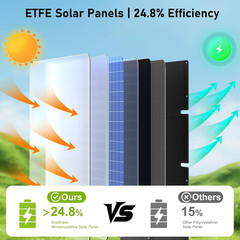 Portable Solar Panel 60W, Monocrystalline 24.8% High Efficiency Foldable Solar P