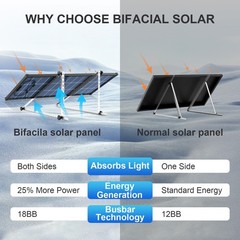 2*200W Solar Panel +2000W Power Inverter+40A 12V/24V Solar Charge Controller