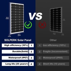 solar panel battery trickle charger 12v