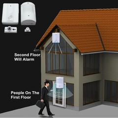 Compact Design Wireless Motion Alarm Suitable for Various Environments