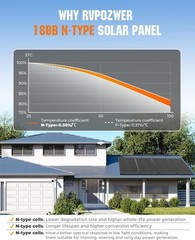 Durable 200W Solar Panel with 25% Conversion Efficiency for Off-Grid Living