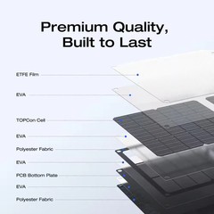 EcoFlow 60W TOPCon Portable Solar Panel IP68 Waterproof for RIVER 2 Series