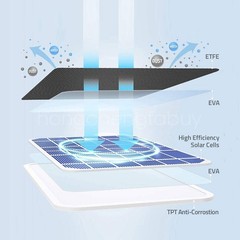 Solar Panel for Outdoor Security Camera Battery 10W USB C Type-C Waterproof
