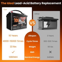 100Ah 12V Lithium Battery for Boat Off Grid Solar, Low Temp Protection