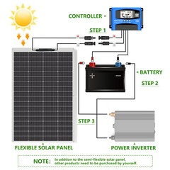 Bifacial Solar Panels Pallet of 2x150W High Efficiency PV Mono Solar Panel Kit