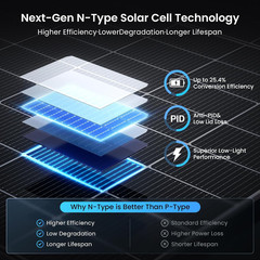 450W Bifacial Solar Panel 2-Pack, N-Type 16BB Solar Cells | up to 25% High Effic