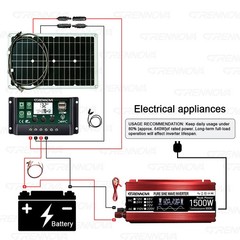 Grennova 1500W Pure Sine Solar Kit 80W 60A MPPT 12V 110/220V Inverter Home Use