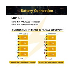 SEFEPODER 12V 20Ah Lithium LiFePO4 Deep Cycle Battery 2 Pack, 4000+ Cycles Re…