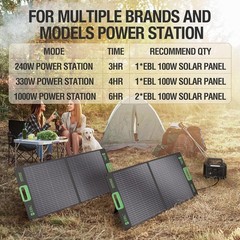 Used EBL 100W Solar Panel Kit Foldable Off-Grid for Power Station RV Camping