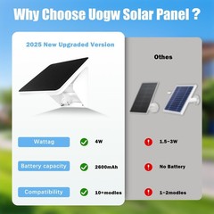Solar Panel Charger Mount for Arlo Cameras-2Pk