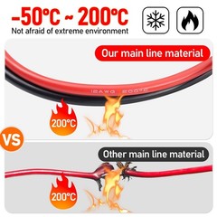 3ft Solar Panel Extension Cable 4in1 Solar Panel Wire Kit for DC5521 DC7909 XT60