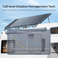 120W Solar Panel ShadowFlux Anti-Shading N-Type 16BB 12 Volt 25% High-Efficiency