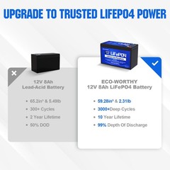 ECO-WORTHY 2 Pack 102Wh 12V 8AH LiFePO4 Lithium Battery for UPS