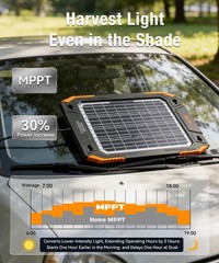Upgraded 13W Solar Battery Trickle Charger Maintainer 12V Portable Waterproof…