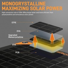High-Efficiency 30W Solar Panel & Smart Charger for 12V Batteries – Eco-Friendly