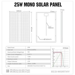 Solar Panel 25W 18V Monocrystalline Waterproof Panel for Charging 12V Battery…