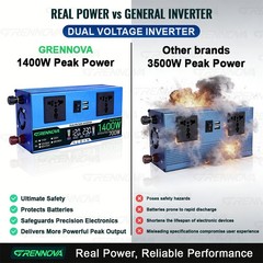 Grennova 1400W Solar Kit 80W Mono 60A MPPT 12/24V 110/220V Inverter RV Home