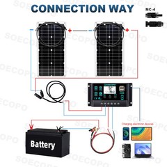2000W Solar Charging Kit 2 x1000W High-Efficiency Panels + Y-Cable Home/OutdooGP