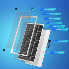 ACOPOWER Solar Panel 175Watt 12 Volt,Monocrystalline High-Efficiency 175 Watt PV