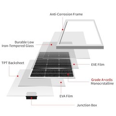 DOKIO 200W Solar Panel Kit 2x100W Monocrystalline with Mounting Brackets