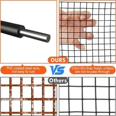 6in x 50ft Solar Panel Bird Guard & Critter Guard Mesh Kit, Solar Panel Bird …