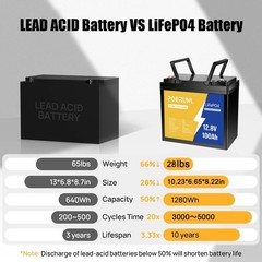 POERUNI 12V 100Ah LiFePO4 Deep Cycle 15000+ Lithium Battery Built-in BMS For RV