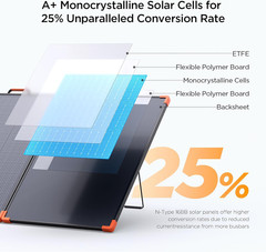 N-Type 16BB 350W Portable Solar Panel for Power Station,Hurricane Preparedness I