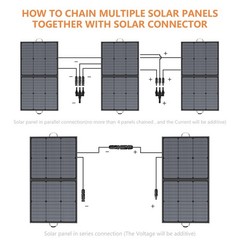 MHPOWOS Portable Solar Panel 220W 110W for ECOFLOW RIVER 3 Plus Power Station