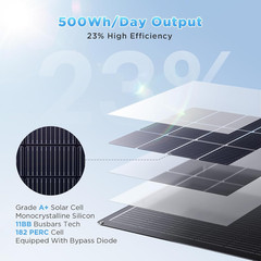 200W Flexible Solar Panel Kit (2X100W), Ultra-Thin ETFE | Bendable & Curved 11BB