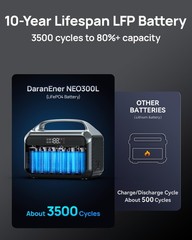 Portable Power Station 1200W Surge, 288Wh LiFePO4 Battery Solar Generator, Po…